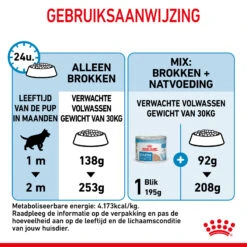 Royal Canin Maxi Starter Mother & Babydog - Hondenvoer -Honden Benodigdheden Winkel royal canin maxi starter mother babydog hondenvoer 206843 2000 none