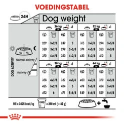 Royal Canin Maxi Sterilised - Hondenvoer -Honden Benodigdheden Winkel royal canin maxi sterilised hondenvoer 132704 1000 none