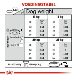 Royal Canin Medium Dental Care - Hondenvoer -Honden Benodigdheden Winkel royal canin medium dental care hondenvoer 144212 1000 none