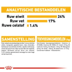 Royal Canin Medium Dermacomfort - Hondenvoer -Honden Benodigdheden Winkel royal canin medium dermacomfort hondenvoer 143327 1000 none