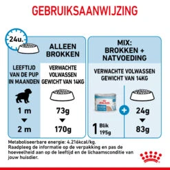 Royal Canin Medium Starter Mother & Babydog - Hondenvoer -Honden Benodigdheden Winkel royal canin medium starter mother babydog hondenvoer 206903 2000 none