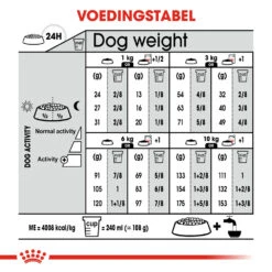 Royal Canin Dermacomfort Mini - Hondenvoer -Honden Benodigdheden Winkel royal canin mini dermacomfort hondenvoer 133019 1000 none
