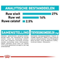 Royal Canin Mini Urinary Care - Hondenvoer -Honden Benodigdheden Winkel royal canin mini urinary care hondenvoer 131105 1000 none