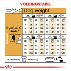 Royal Canin Poodle Adult - Hondenvoer -Honden Benodigdheden Winkel royal canin poodle adult hondenvoer 139705 1000 none