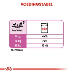 Royal Canin Relax Care Wet - Hondenvoer -Honden Benodigdheden Winkel royal canin relax care wet hondenvoer 131408 1000 none