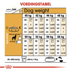 Royal Canin Rottweiler Adult - Hondenvoer -Honden Benodigdheden Winkel royal canin rottweiler adult hondenvoer 139978 1000 none