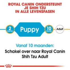 Royal Canin Shih Tzu Puppy - Hondenvoer -Honden Benodigdheden Winkel royal canin shih tzu junior hondenvoer 140390 1000 none