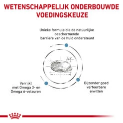 Royal Canin Skin Care Hond -Honden Benodigdheden Winkel royal canin skin care hond 153544 1000 none