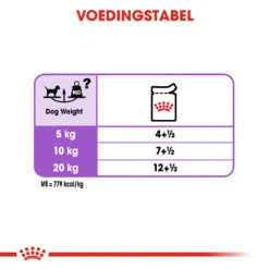 Royal Canin Sterilised Wet - Hondenvoer 18 Royal Canin Sterilised Wet - Hondenvoer -Honden Benodigdheden Winkel royal canin sterilised wet hondenvoer 131597 1000 none