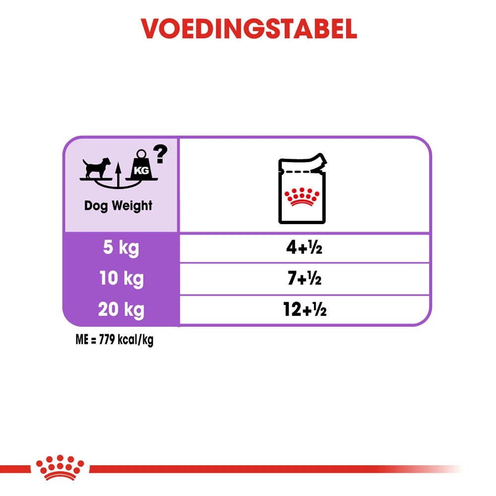 Royal Canin Sterilised Wet - Hondenvoer 9 Royal Canin Sterilised Wet - Hondenvoer - Afbeelding 9