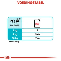 Royal Canin Urinary Care Wet - Hondenvoer -Honden Benodigdheden Winkel royal canin urinary care wet hondenvoer 131966 1000 none