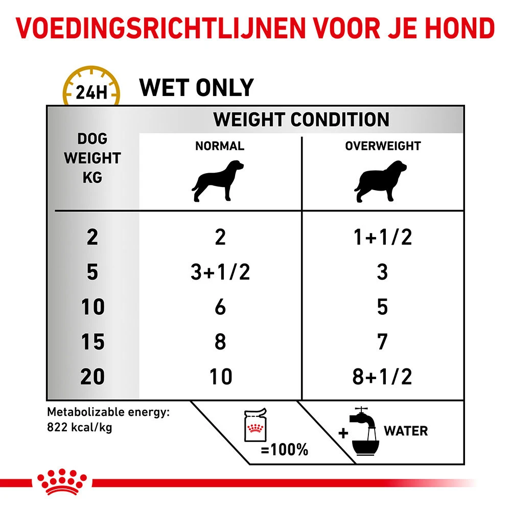 Royal Canin Urinary S/O Moderate Calorie Wet Hond - Afbeelding 7