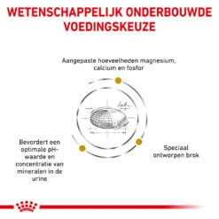 Royal Canin Urinary S/O Small Dog -Honden Benodigdheden Winkel royal canin urinary so small dog 153694 1000 none