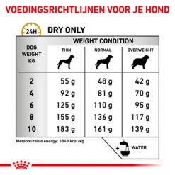Royal Canin Urinary S/O Small Dog -Honden Benodigdheden Winkel royal canin urinary so small dog 153700 1000 none